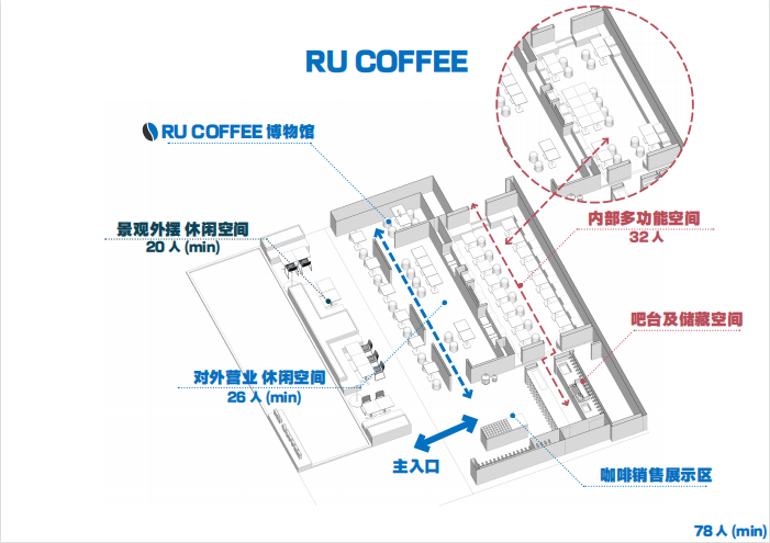 咖啡馆系列_最热情的咖啡馆_咖啡馆fc