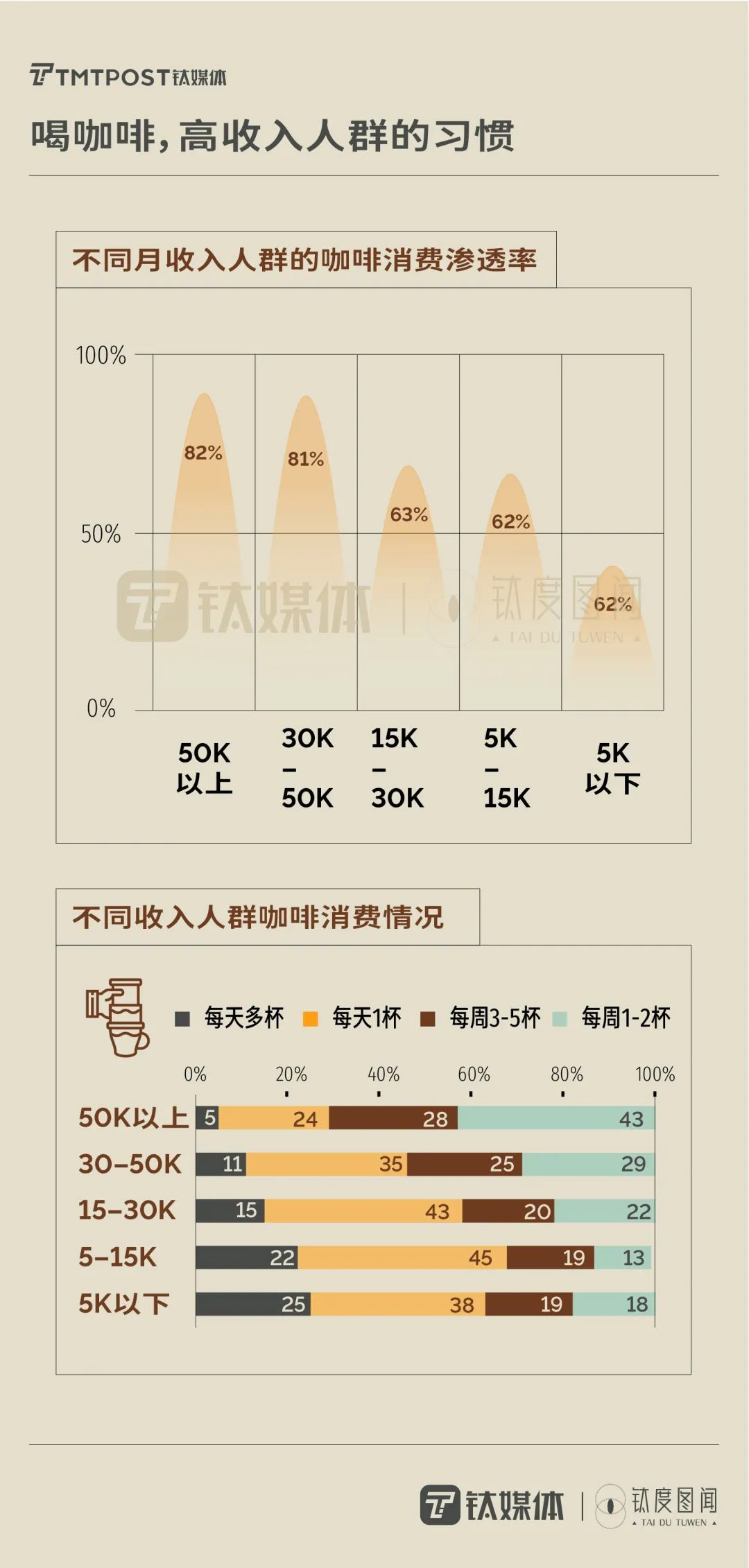 咖啡厅布局分析_咖啡厅的布局_咖啡厅空间布局分析