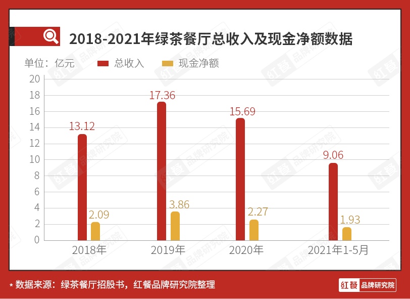 绿茶餐厅的_如何成为绿茶餐厅_绿茶餐厅赚钱吗