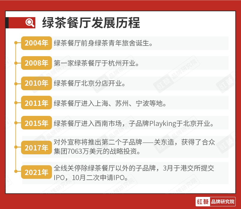 绿茶餐厅的_绿茶餐厅赚钱吗_如何成为绿茶餐厅