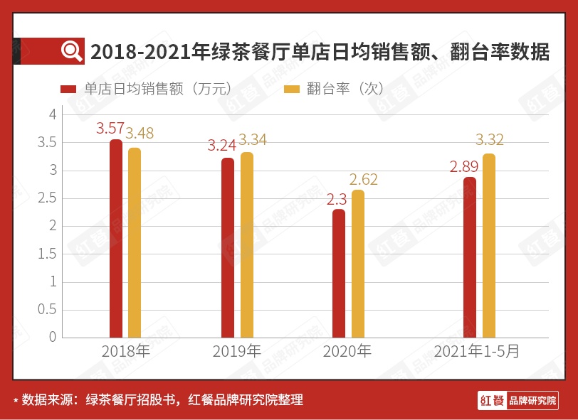 如何成为绿茶餐厅_绿茶餐厅的_绿茶餐厅赚钱吗
