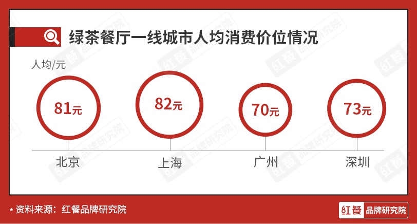 绿茶餐厅的_绿茶餐厅赚钱吗_如何成为绿茶餐厅