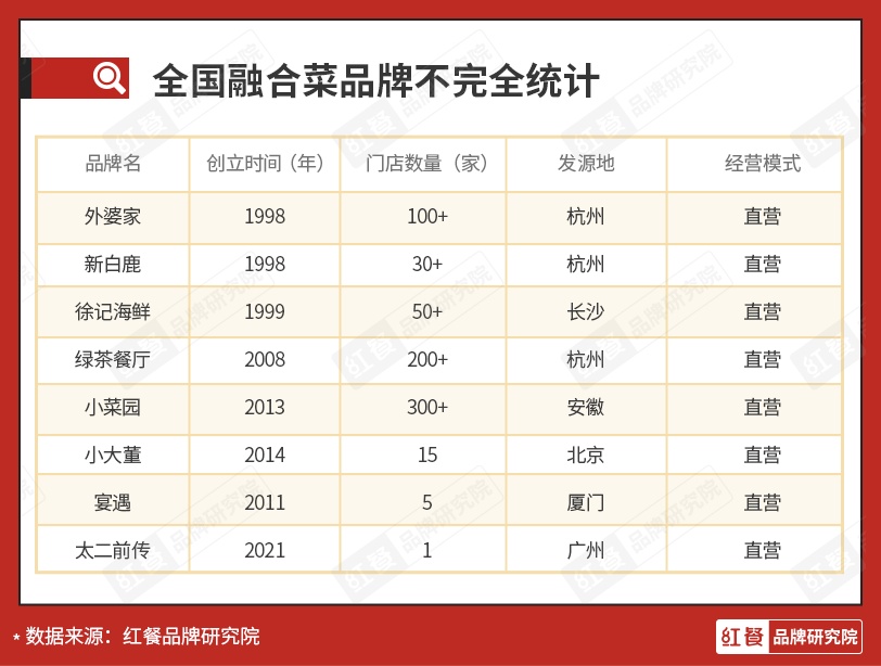 如何成为绿茶餐厅_绿茶餐厅赚钱吗_绿茶餐厅的