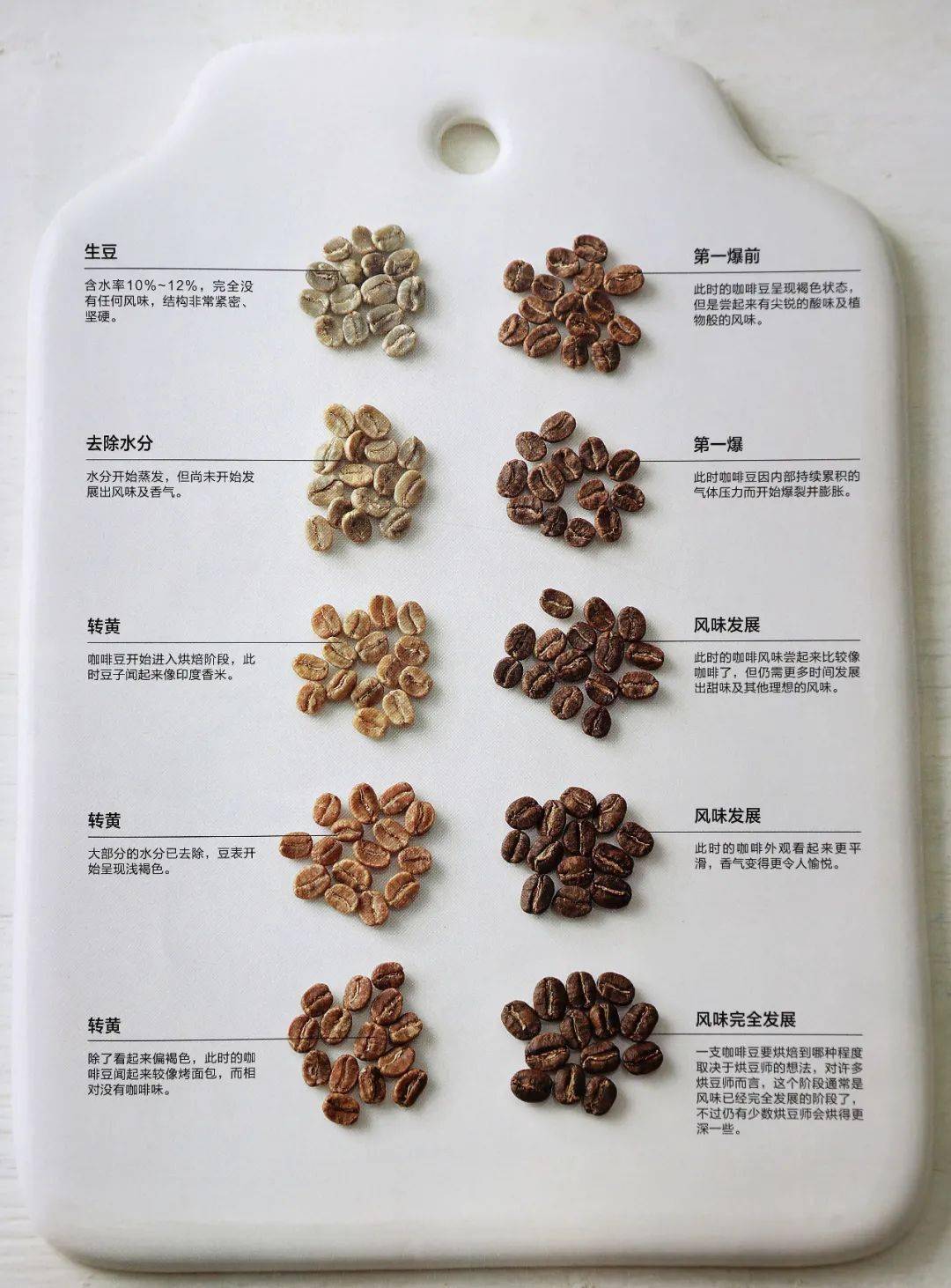 重度咖啡烘培温度多少_重度烘培的咖啡好吗_咖啡重度烘培